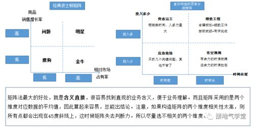 咨詢公司的數據分析模型有多“高大上”？——業務培訓視角下的解讀