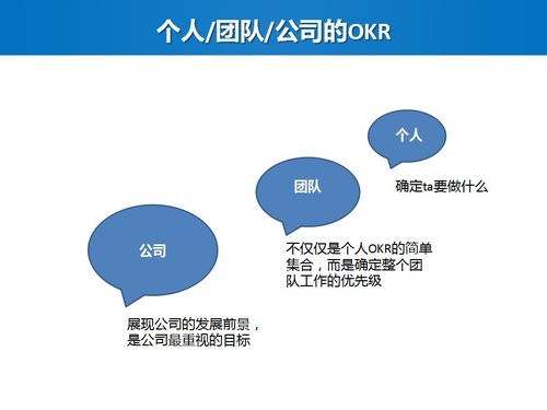 業務培訓 企業績效考核與管理的增值之道