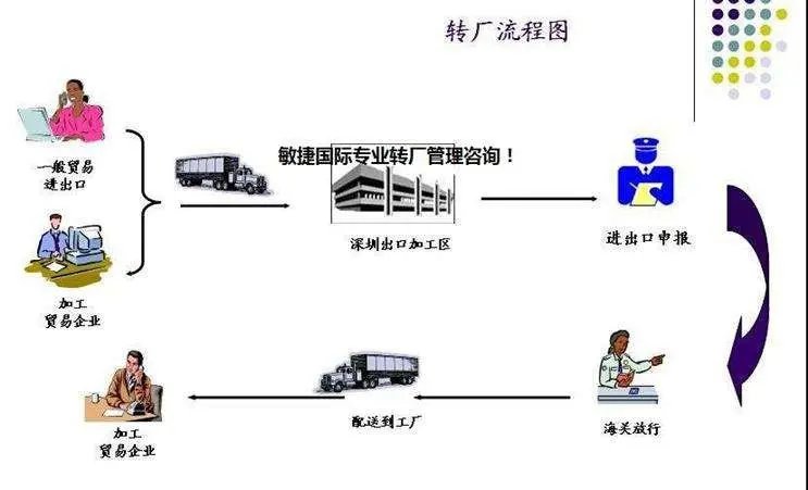 一般貿易企業客戶轉廠業務培訓指南